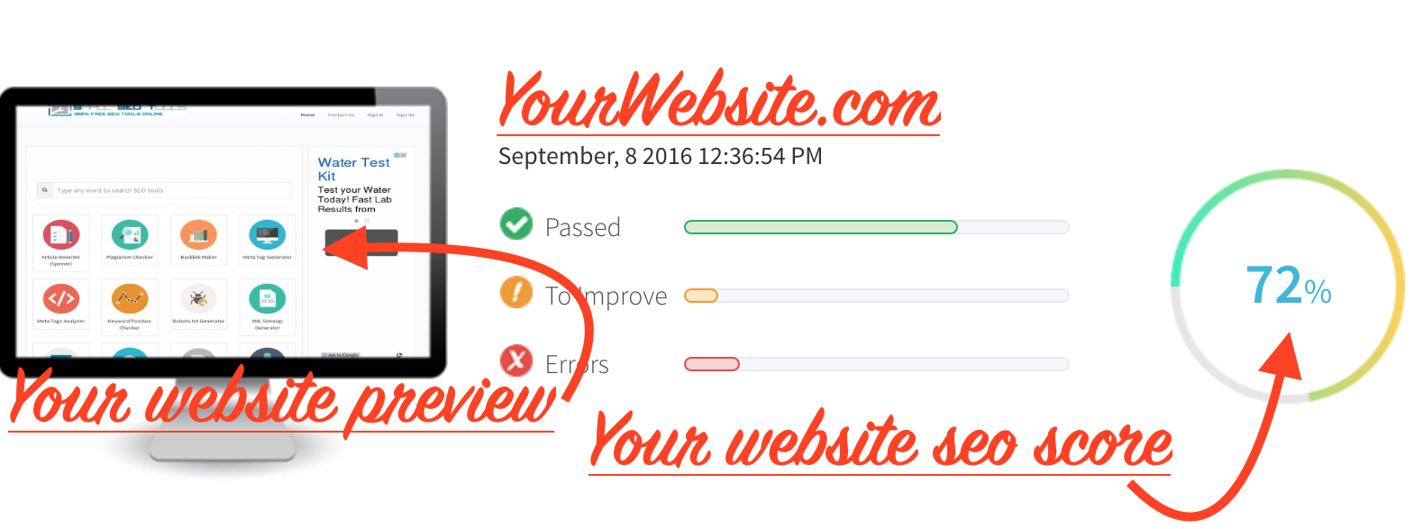 All In One Best Website SEO Checker 50 Metrics Tested Small SEO All in one best website seo checker 50 metrics tested small seo